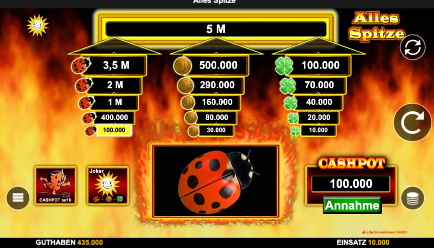 Alles Spitze und die Frage nach dem Gewinn — Erwartungen richtig kalibrieren Alles Spitze und die Frage nach dem Gewinn — Erwartungen richtig kalibrieren